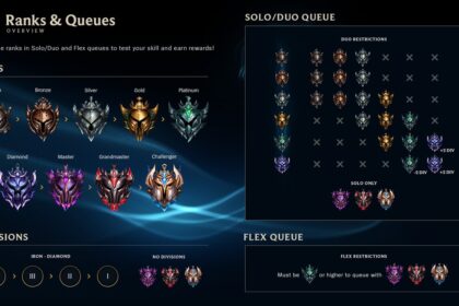 make account private in League of Legends