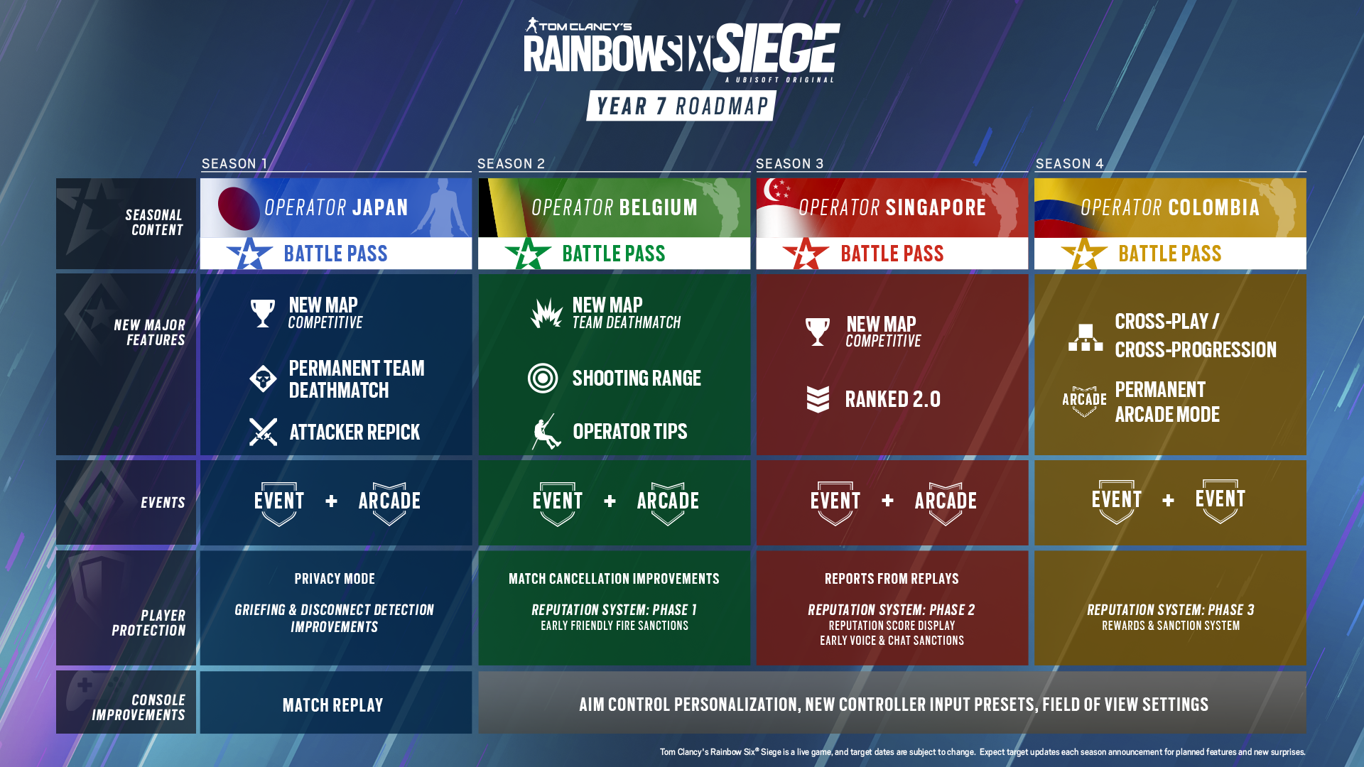 Rainbow Six Siege Year 7 Roadmap: Everything you need to know - GameRiv