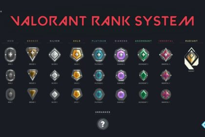 VALORANT Rank System Full Guide
