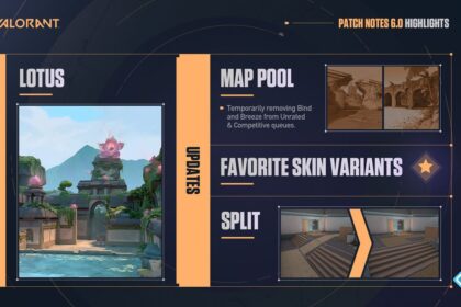 VALORANT Patch Notes 6.00
