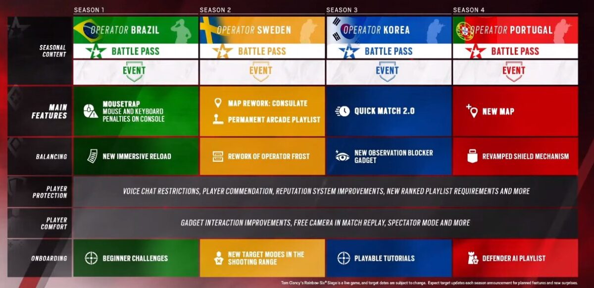 Rainbow Six Siege 2022 Roadmap Revealed Crossplay 41 OFF Rainbow Six Siege 2022 Roadmap Revealed Crossplay 41 OFF