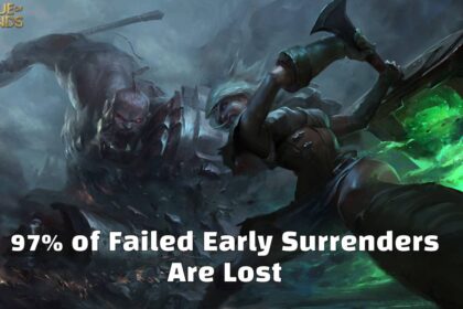 Failed Early Surrender