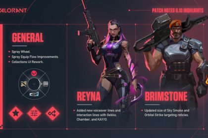 VALORANT 6.10 Patch Notes