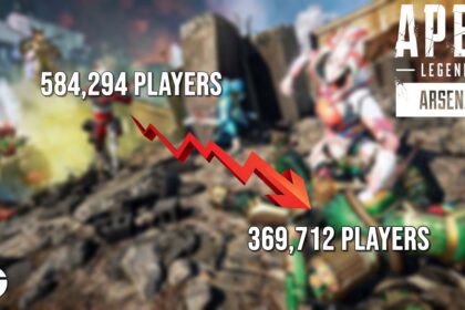 Apex Legends' Season 17 Daily Peak Players Dropped by 200,000 Since the Season Launched