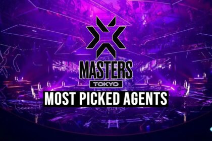 Most Picked Agents in VCT 2023 Masters Tokyo