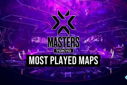 Most Played Maps in VCT 2023 Masters Tokyo