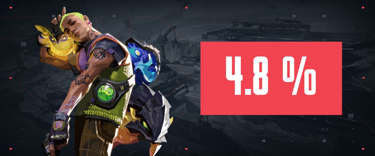 gekko pick rate