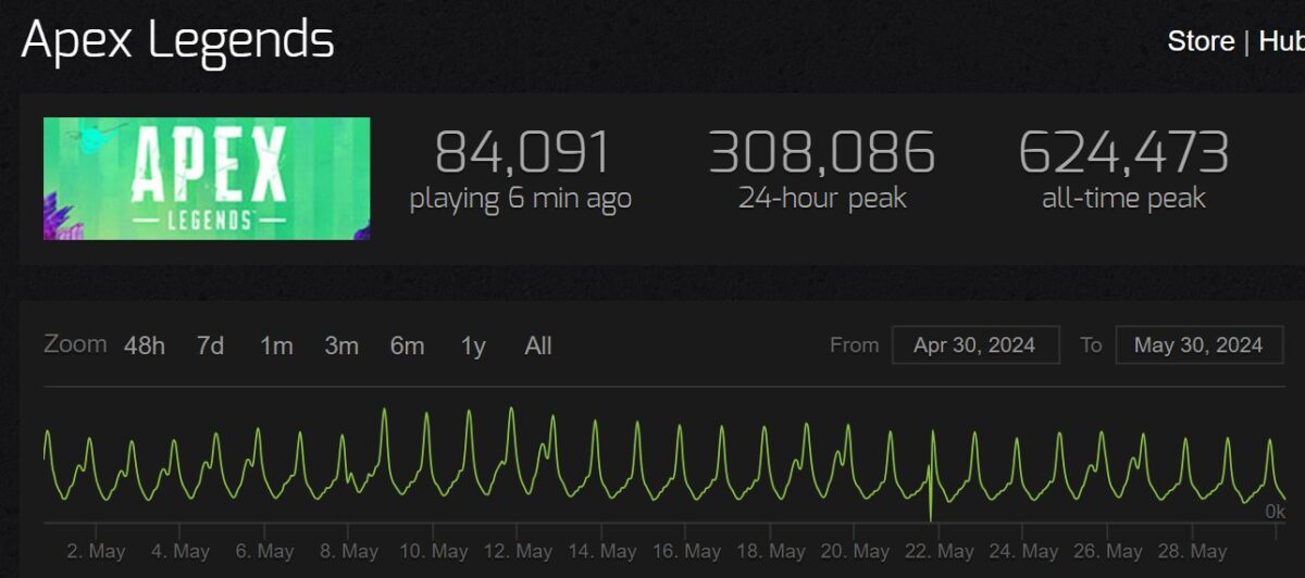 Player Count of Apex Legends [Updated for Season 21] - GameRiv