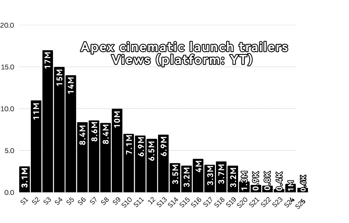 Apex Cinematic Viewership