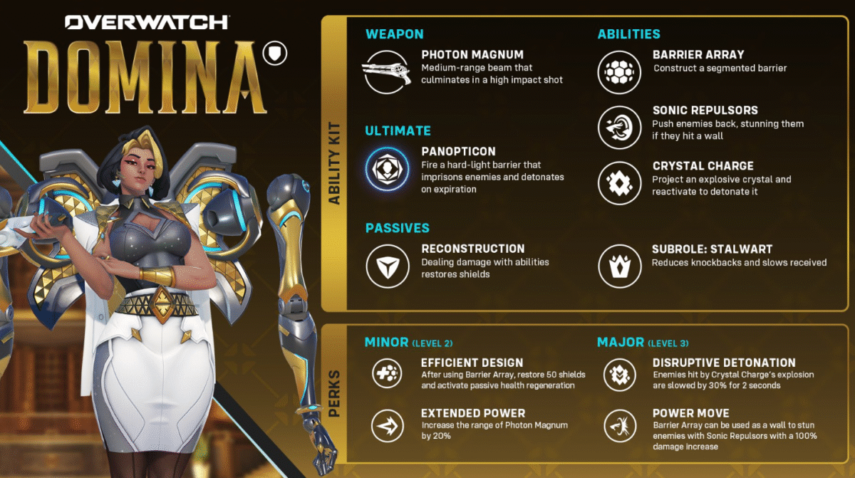 Domina Tank Breakdown