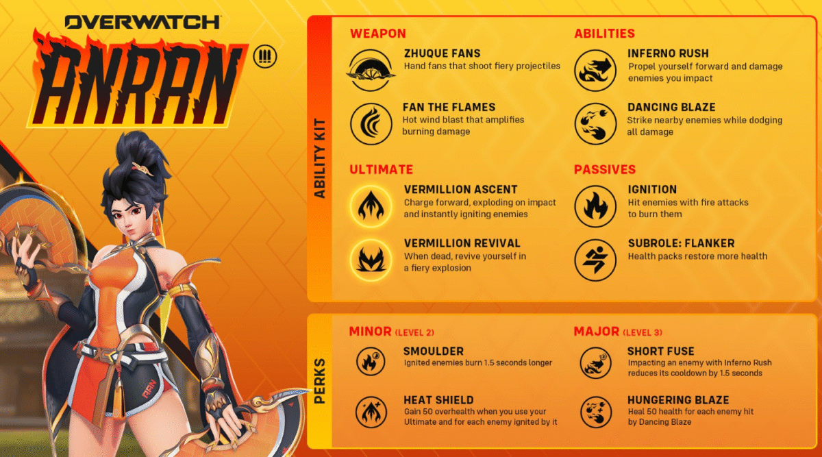 Anran DPS Hero Breakdown