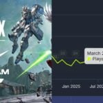 Apex Gundam Event playercount