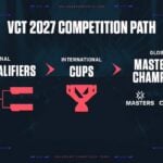 VALORANT VCT Competition path