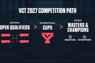 VALORANT VCT Competition path