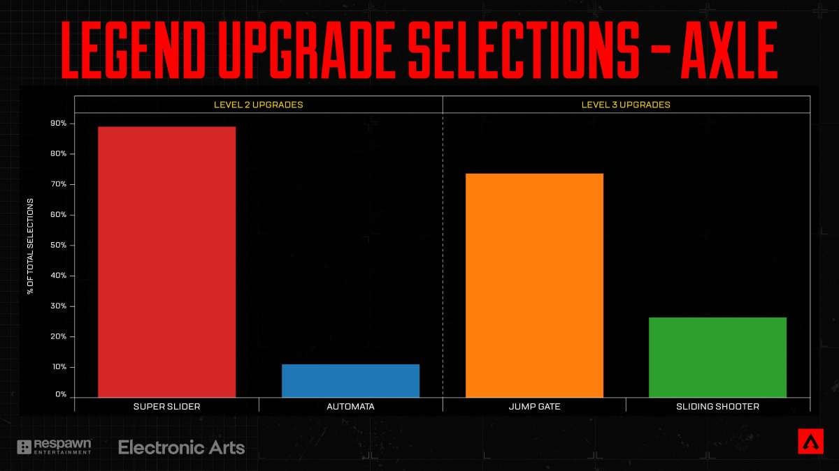 Apex Legends Upgrade Selection Chart