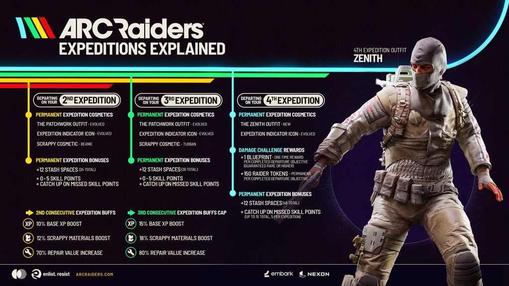 Expedition Arc Raiders Raider Tokens