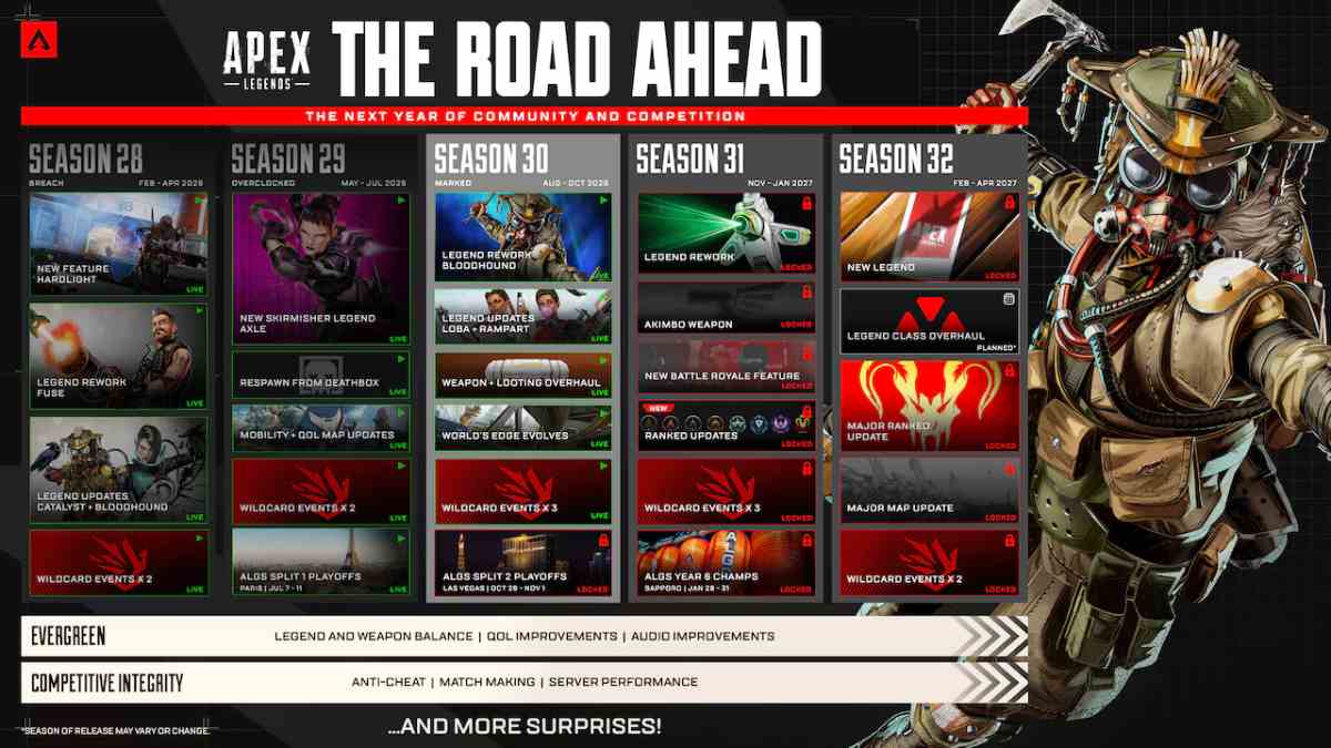 Apex Legends Season Roadmap