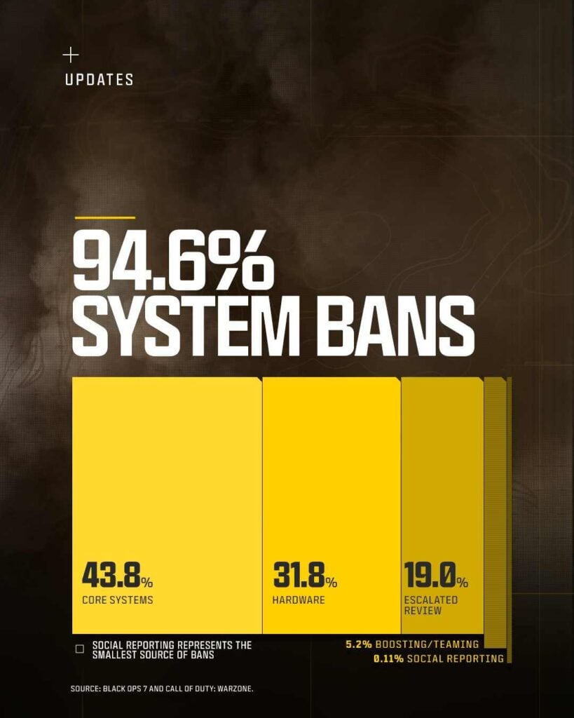 Ricochet Anti Cheat Ban wave