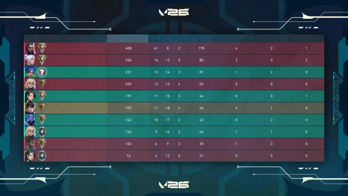 Valorant rank manupulation bans