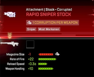 Corrupted Attachments