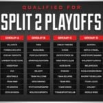 ALGS Split 2 Playoffs
